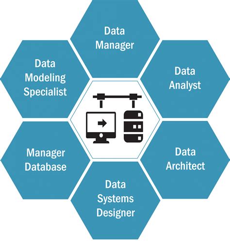 A master data management system can act as a data source for a business intelligence system. Data Management and Analytics | IIT School of Applied ...