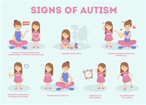 The Complete Guide To Recognising The Early Signs Of Autism