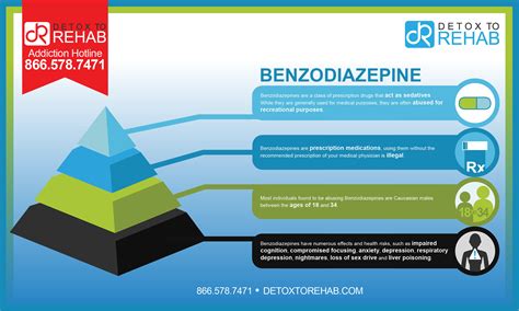 Benzodiazepine Infographic Detox To Rehab