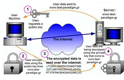 Symmetric Encryption Scheme 1 Download Scientific Diagram