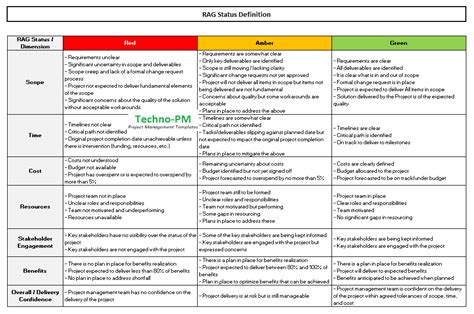 Rag Status Template Excel Free Download Free Project