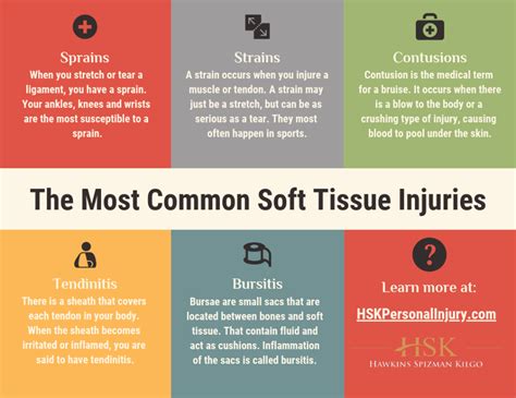 The Most Common Soft Tissue Injuries Soft Tissue Injury Medical Terms Injury