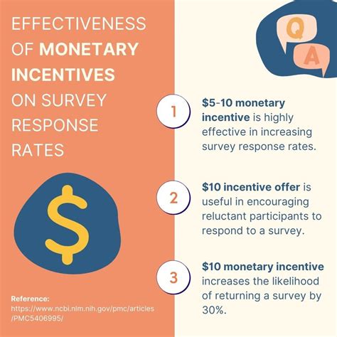 A Definitive Guide To Survey Rewards And Incentives 2022