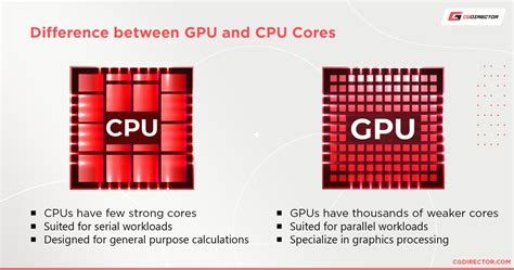 Nvidia Cuda Core Chart