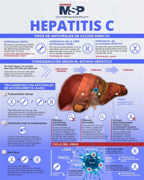 Día internacional de la Hepatitis C