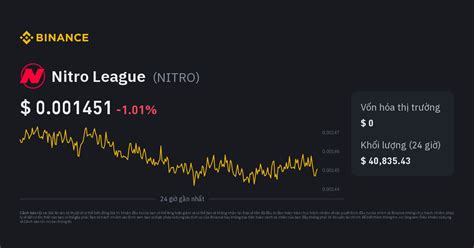 Giá Nitro League Chỉ Số Giá Nitro Biểu đồ Trực Tiếp Và Công Cụ