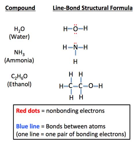 Structural Formula Definition And Examples Video And Lesson Transcript