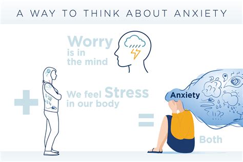 Help For Anxiety How To Recognize And Cope With Anxiety By The Bay