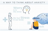 Help for Anxiety: How to Recognize And Cope With Anxiety - By the Bay ...
