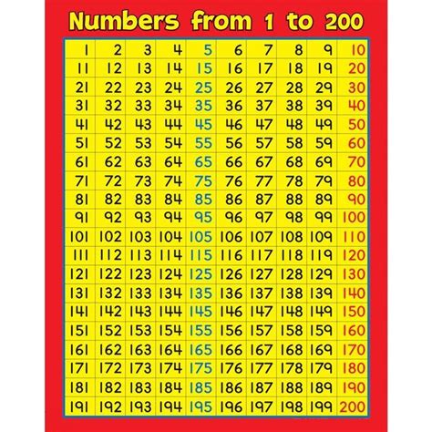 Number Chart 1 200 To Learn Number Chart Printable Numbers How To