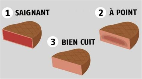 Santé Saignant à Point Ou Bien Cuit Découvrez La Cuisson De Viande à éviter à Tout Prix