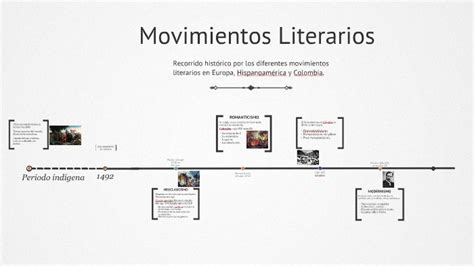 Linea Del Tiempo Movimientos Literarios Timeline Timetoast Kulturaupice