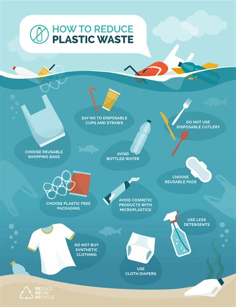 How To Reduce Plastic Pollution In Our Oceans Medical Associates Of