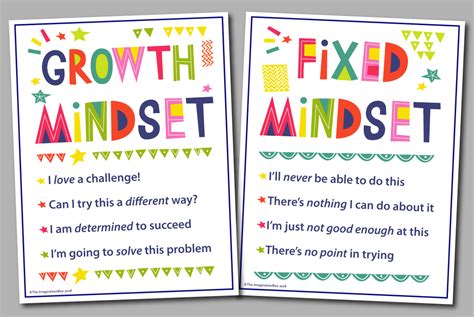 Free Growth Mindset Posters For The Classroom The Imagination Box