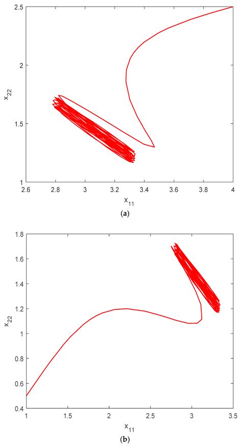 Mathematics Free Full Text Stability Analysis Of Pseudo Almost