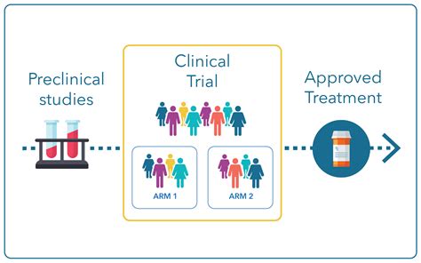 Clinical Trial Clinical Research Glossary