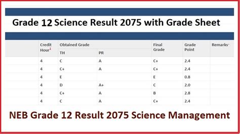 Neb Grade 12 Result 2075 076 Science Management Gbsnote