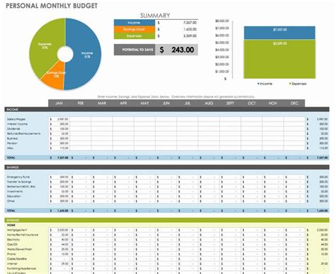 Monthly Budget Template Excel Best Of Free Financial Planning Templates