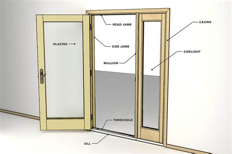 Exterior Sliding Glass Door Lock Diagram Lusirus