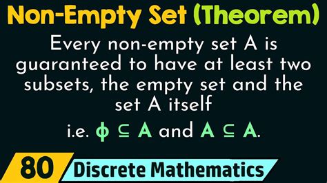 Non Empty Set Important Theorem Youtube