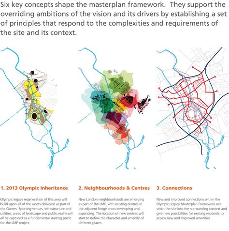 Car Based City Planning Diagram