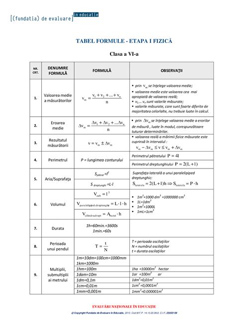 Pdf Tabel Formule Clasa A 6 A Matematica Si Fizica Dokumentips