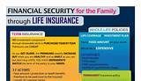 Minimum Life Insurance Policy Images