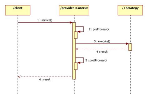 13 Uml Sequence Conditional Robhosking Diagram