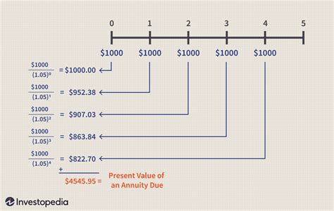 Present Value Of Ordinary Annuity Table 60 Periods Bruin Blog