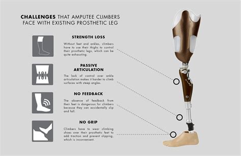Klippa Prosthetic Leg For Rock Climbers On Behance