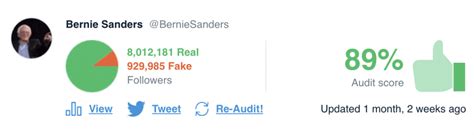 Couldn't love you and your mittens more @sensanders. Audit: 2020 Presidential Candidates Have Scores of Fake ...