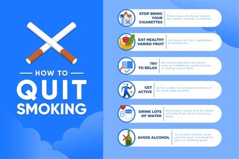 Free Vector How To Quit Smoking Infographic With Illustrations