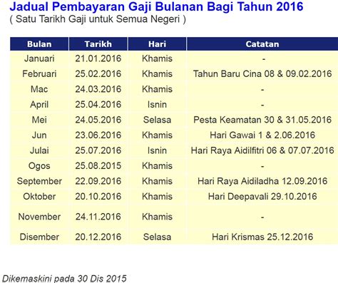 Maybe you would like to learn more about one of these? Takwim Cuti Sekolah 2016 dan Jadual Pembayaran Gaji ...