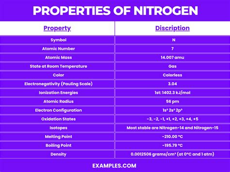 Nitrogen N Definition Preparation Properties Uses Compounds Reactivity