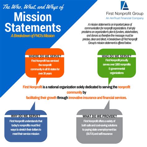 Tips For Writing A Great Nonprofit Mission Statement First Nonprofit