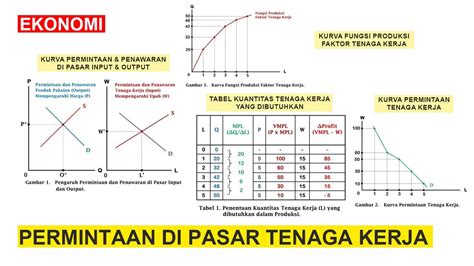 Teori Permintaan Di Pasar Tenaga Kerja Demand In Labour Market