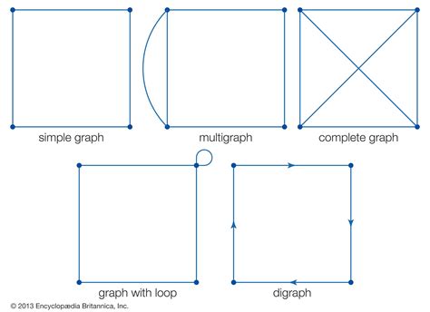 Complete Graph Britannica