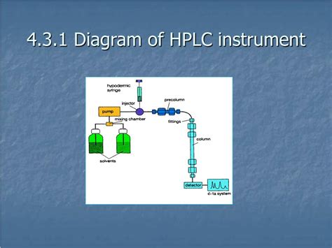 Ppt Chapter 4 High Performance Liquid Chromatography （ Hplc