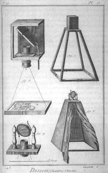 Camera Obscura History Who Invented Camera Obscura