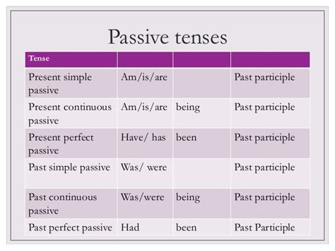 The wallet wasn't given by him. The passive Voice presentation