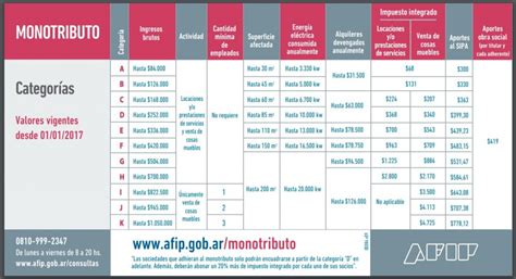 Si desea visualizar los pasos requeridos por el sistema para efectuar la adhesión, ingrese aquí. Una oportunidad para monotributistas