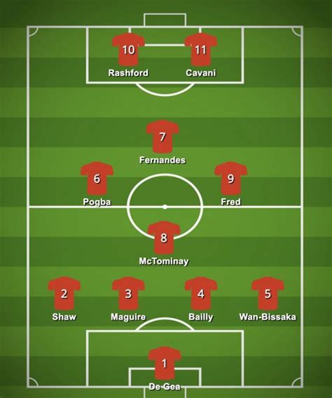 We have analyzed the opponents of the central match of the 29th round of the premier league to offer you an. Man United predicted line-up vs Liverpool: Solskjaer goes ...