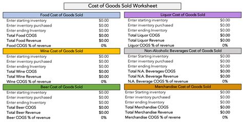 What is the formula to calculate food cost. Do you know your cost of goods sold percentage? - Leisure ...