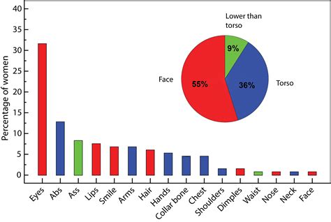 These Data Bros Are Making Graphs That Document Their Failing Relationships