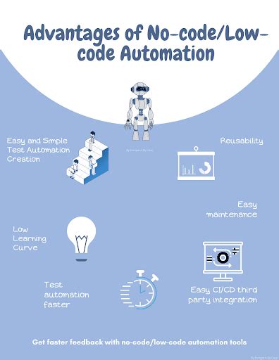 No Code Vs Low Code Automation