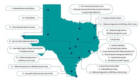 Lessons Learned From Cross Sector Alignment Efforts Texas Health
