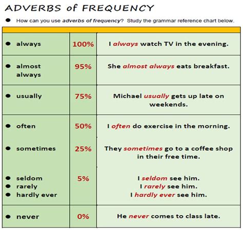 MAQUILO S BLOG Adverbs Of Frequency 0 Hot Sex Picture