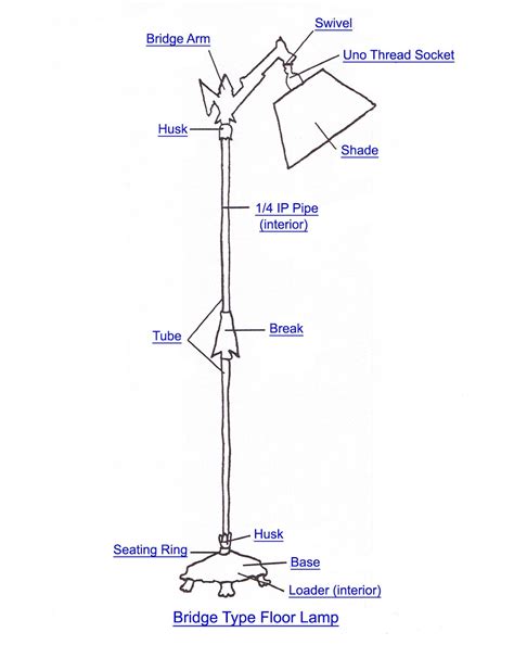 For most common types of table lamps, floor lamps, chandeliers, sconces and more. Lamp Parts and Repair | Lamp Doctor: Rewiring A Bridge Arm ...