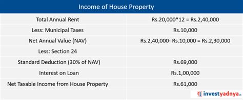 4 Steps To Calculate Income Tax Yadnya Investment Academy