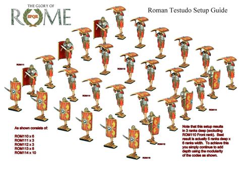 Ancient Roman Army Ranks